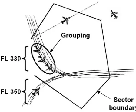 Figure 2.6: Illustration of the grouping abstraction