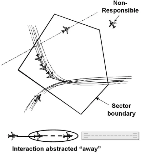 Figure 2.9: Illustration of the responsibility point abstraction