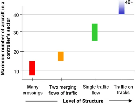 Figure 2.10: Illustration of the impact of structure-based abstracions