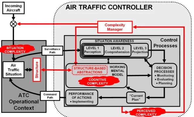 Figure 2.12: Enhanced Generalized ATC Process Model