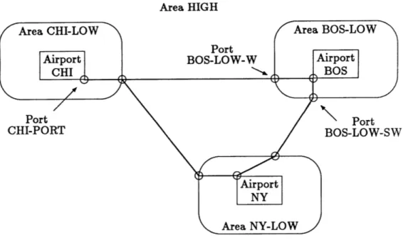 Figure  4.4:  This  is  the  network  used  in  the  demonstration  scenario.  The  small  circles  are ports.