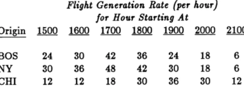 Table  4.1:  Flight  generation  rates  used  to  create  the  504  aircraft  schedule  used  with  the example  simulation.