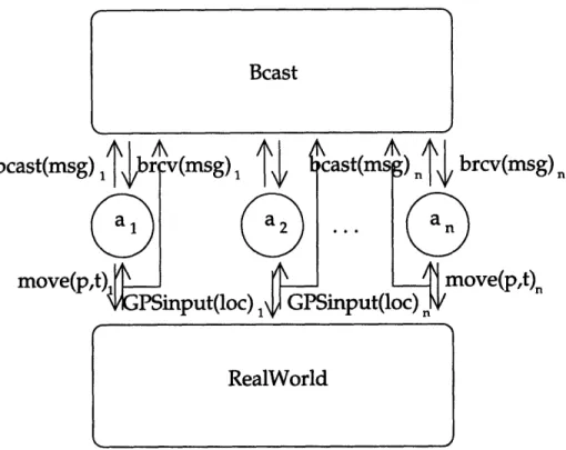 Figure 3-1: Architecture of the Network Layer for I  =  {1,  2,  ...,  n}