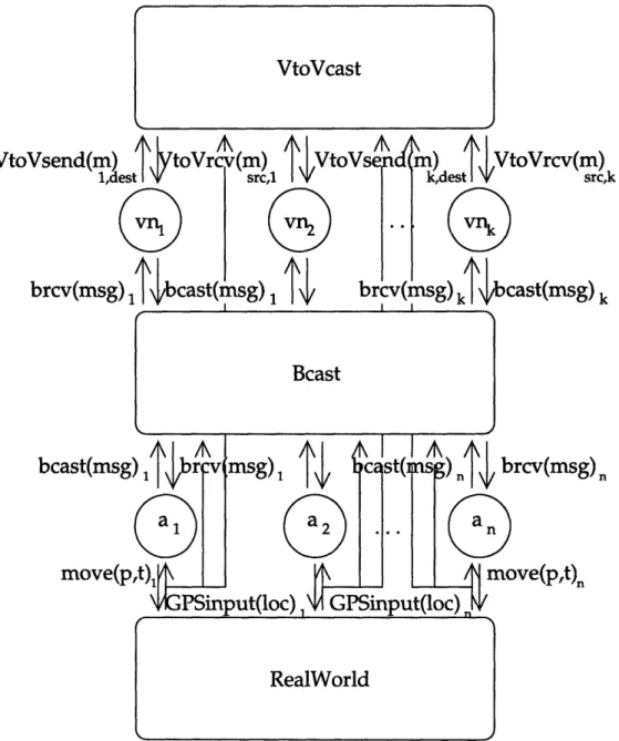 Figure 4-1: Architecture  of the VSA Layer, for I  =  {1,  2, ...,  n}  and J  =  {1,  2,  ..