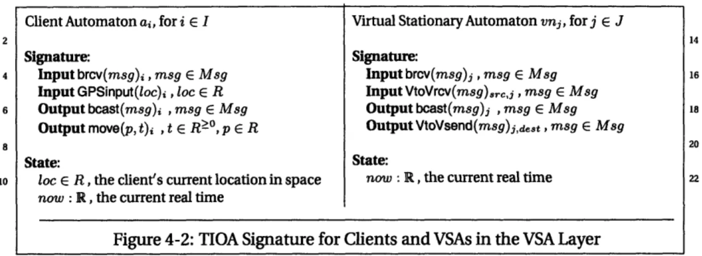 Figure 4-2:  TIOA Signature  for Clients  and VSAs  in the VSA Layer