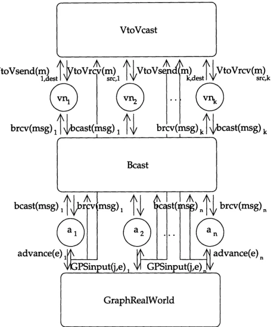 Figure 5-1:  Architecture  of the Known Path VSA Layer, for I  =  {1,  2,  ... , n},  J  =  {1,  2, ...k}