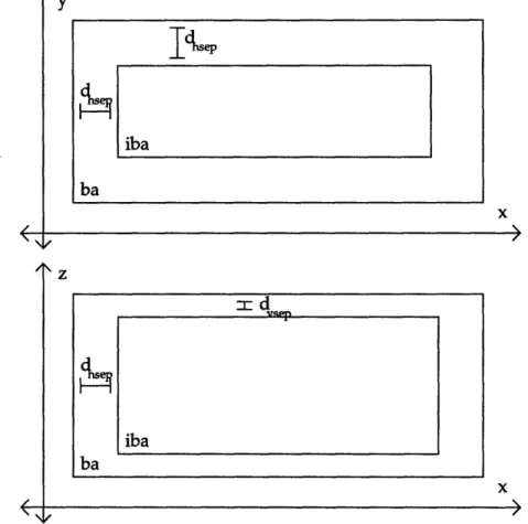 Figure 5-4:  Cross Sections of Bounding Area ba and Inner Bounding Area iba 64- dibabaI