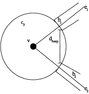 Figure 5-5:  Bounding Boxes bl  and b 2 Meeting at Bounding Cylinder  C3