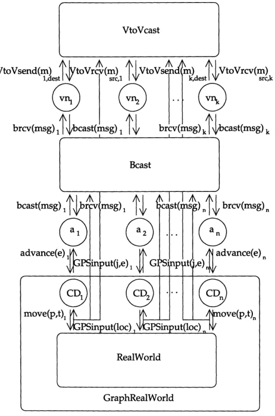 Figure  5-6: Emulation  of the Known Path VSA Layer,  for I  =  {1,  2, ...n}, J  =  {1,  2,  ..., k}