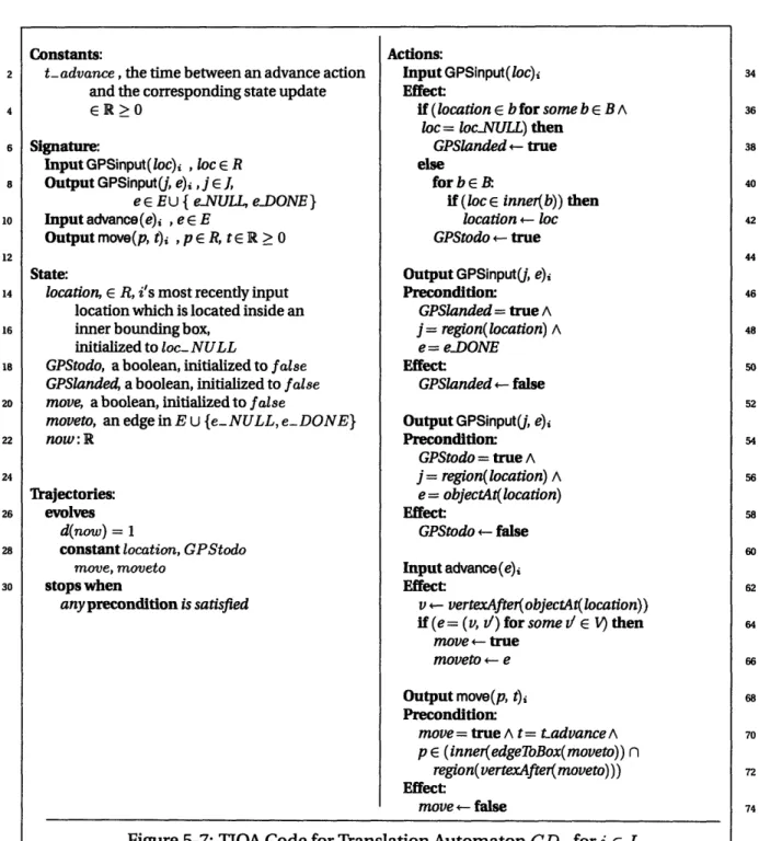 Figure  5-7: TIOA Code for Translation Automaton CDi, for i E I