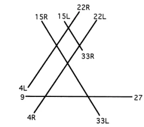 Figure  3:  Complete  Runway  Configuration  for  Logan Airport