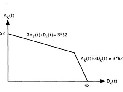 Figure  4:  Runway  Departure/Arrival  Allocation  for  the  Specific  Configuration