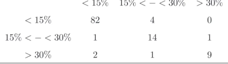 Fig. 6. Left: example of an undetected alternation 1/3 (invisible at naked eye); right: