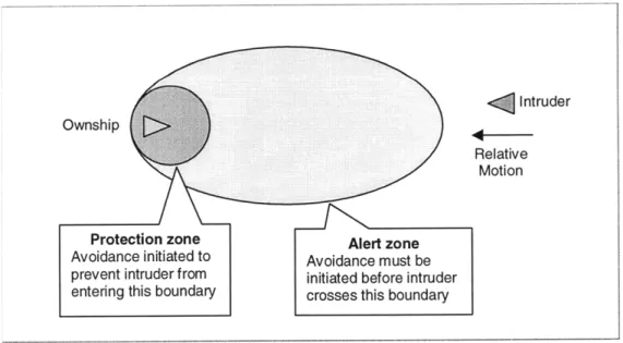 Figure 6: Alert  Zone concept
