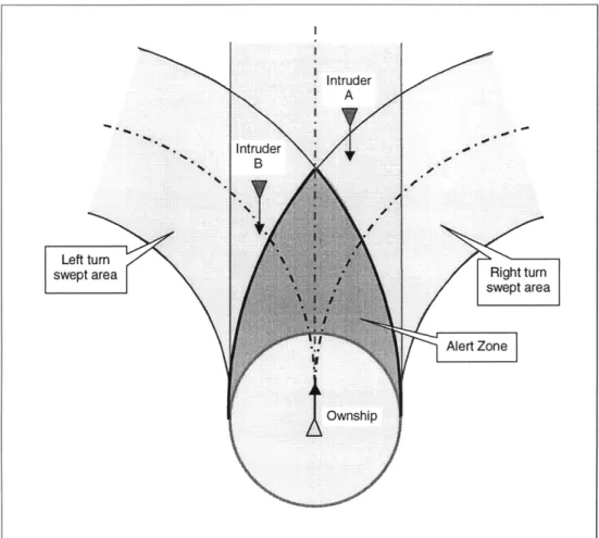 Figure 8:  Alert  Zone  concept,  Straight, Left turn or Right turn
