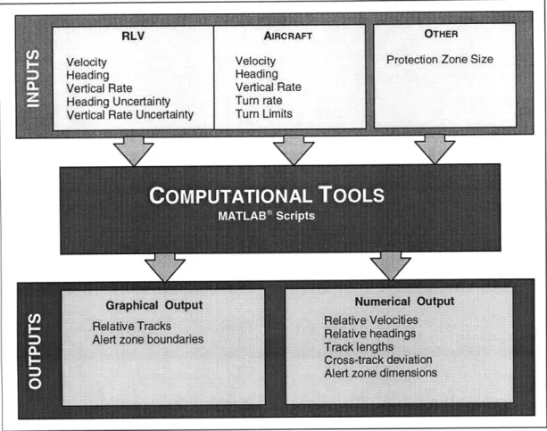 Figure 9:  Tools  suite schematic