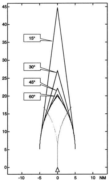Figure 11:  Effect of Maximum Turning Angle