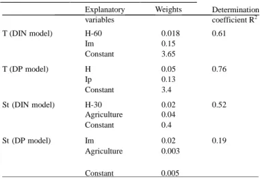 Fig.  6.  Simulated  pollutographs  obtained  using  adjusted  parameters  for  the  Sept 2004  event  at  the  V outlet  of  the  Ve`ne  basin