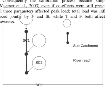 Fig.  3.  The  virtual  catchment  used  for  the  sensitivity  analysis  of  the  D-PoL  model