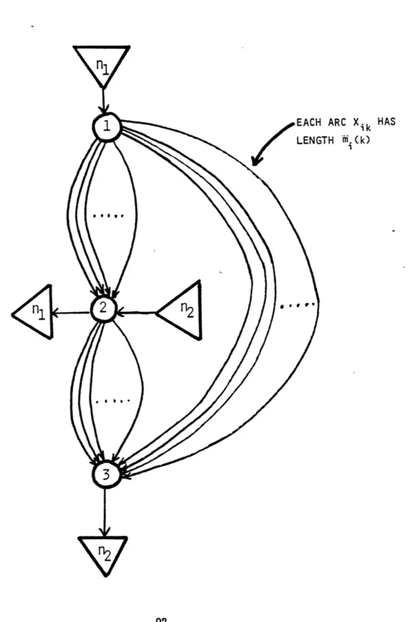 Figure  4.2:  Network  Representation  of Seat  Allocation  Problem