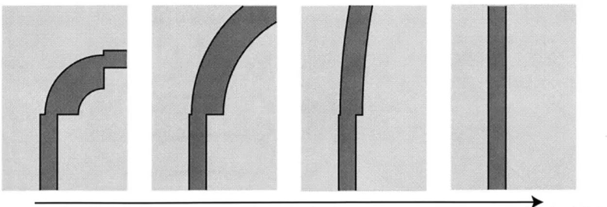 Figure  2-13:  Illustration  of  the  progression  of  the  optimal  (in  terms  of size)  bend  geometry  as  a
