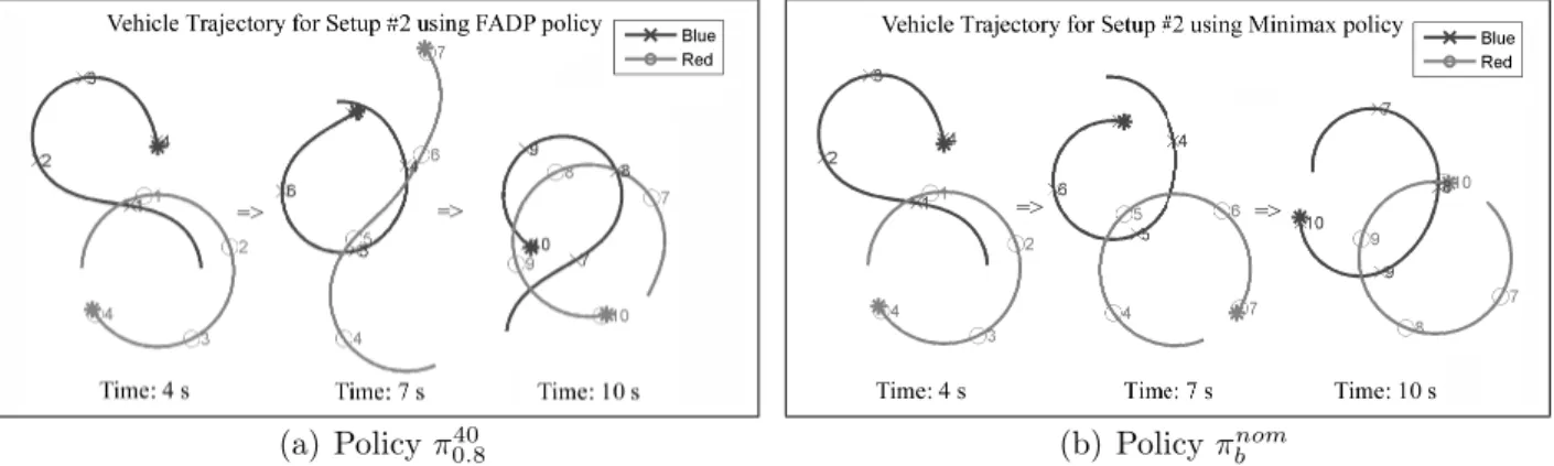 Figure 11. Simulation results from Setup 2 demonstrating the improvement of Policy π 40 0.8 over Policy π nom b 