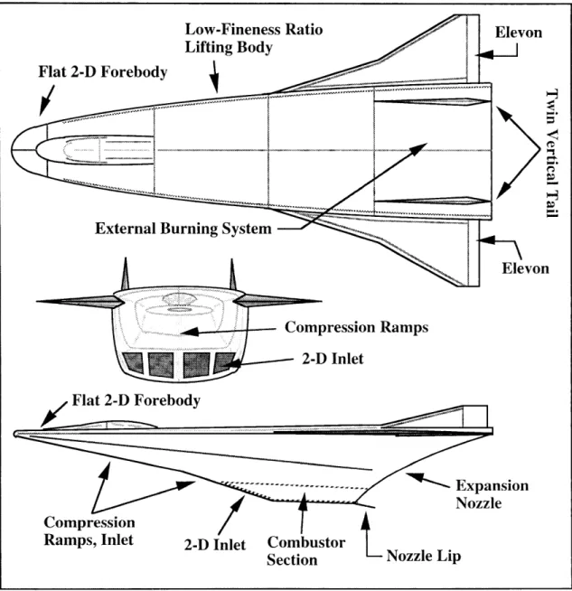 Figure 3-2 AHSV  Configurations