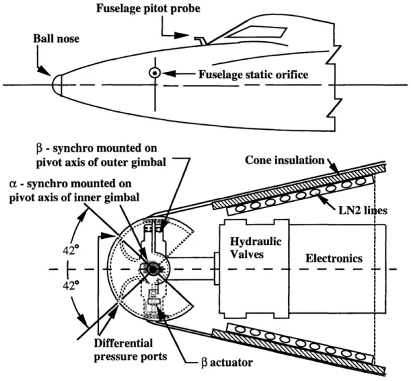 Figure  4-1  Schematic  Drawing  of  the  X-15  Ball  Nose  Sensor