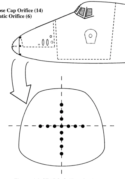 Figure  4-2  SEADS  Orifice  Configuration