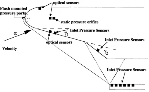 Figure  4-5  Air-Data  Sensor  Placement