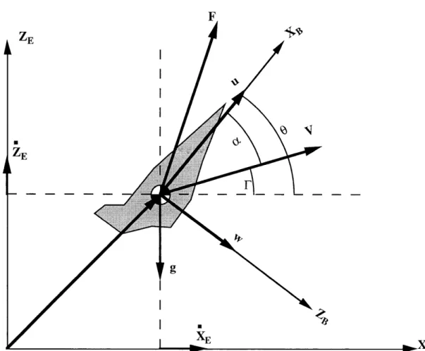 Figure 5-3  Definition  of coordinate system  and  variables