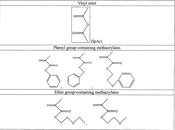 Table  1:  Potential  candidates  of monomer Vinyl ester