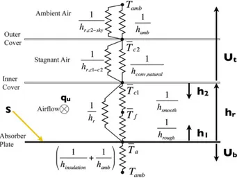 Figure 2. Diagram of Heater Cross Section