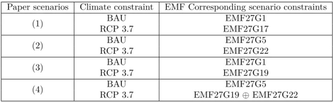 Table 4: Matching between paper scenarios and EMF27 study scenarios