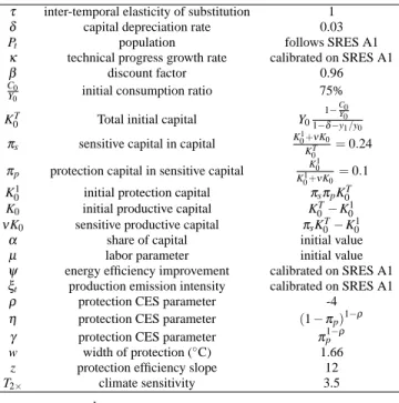 Table 3 Model parameters, central case.
