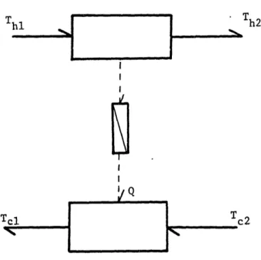 Figure  2-16:  Heat  Exchange  Element Model