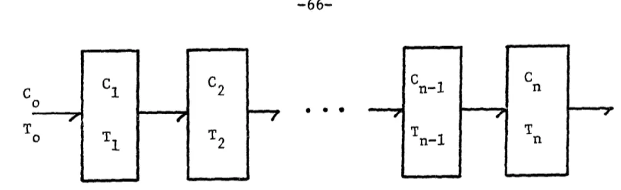 Figure 3-3:  PSR Versus Plug-Flow Model