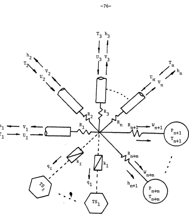 Figure 3-6:  General Junction with Heat  Transfer n AInh