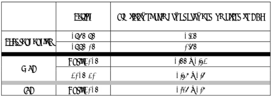 Table 1: Energy decoupling comparison between past tendencies, WEO and IEO energy prospective scenarios and  IEP Report