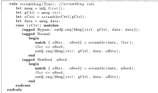 Figure  2-9:  The  scrambling  rule  that  can  operate  at  three  different  modes  according to  the  information  extracted  by  the  scramblerCtrl  function
