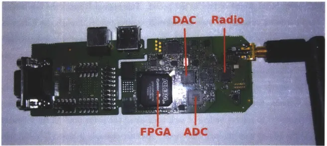 Figure  3-5:  Airblue  hardware.