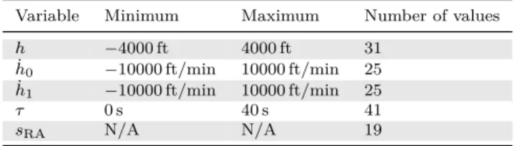 Table 3.2: Discretization scheme