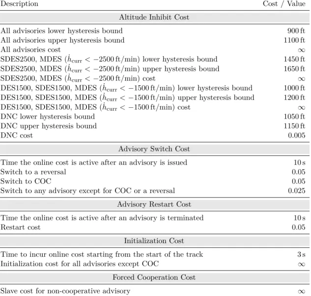 Table 3.4: Online cost parameters