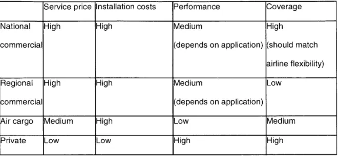 Table  4:  Customer  requirements  by  segment