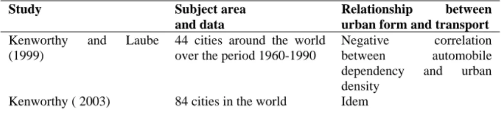 Table 1  Empirical results of the relationship between urban form and transport energy demand as well as car  use   