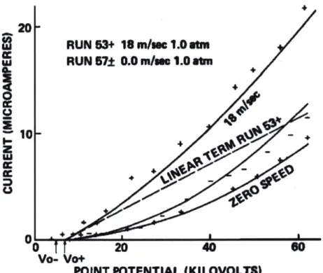 Figure  3.1:  1  atm - Atmospheric  Pressure  [1]