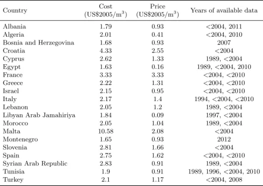 Table 5: Reconstructed current costs and prices of domestic water in Mediterranean countries (around year 2000)