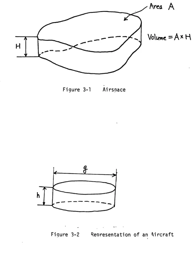 Figure  3-1  Airspace