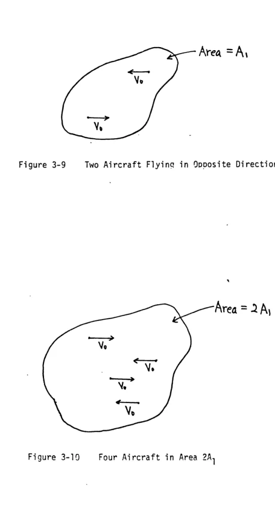 Figure  3-9 Two  Aircraft  Flyinq  in  OpDosite  Directions