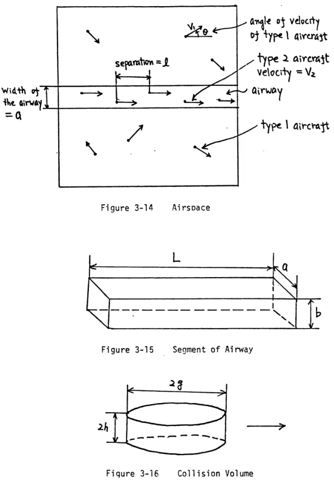 Figure  3-14 Figure  3-15 ac&amp;le  ol  vdocrt04 ijff 1  41iM41t-type I. arctvelocil  = VaQirwakY,.- type I aircm-tAi rsoaceSegment  of Airway Collision  Volume Figure  3-16